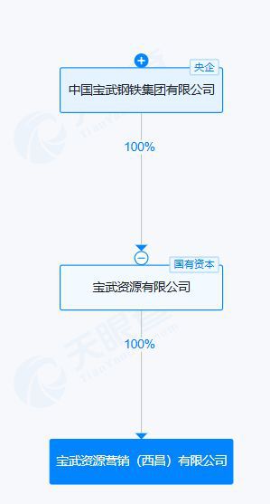 中國(guó)寶武在西昌成立營(yíng)銷公司，注冊(cè)資本1000萬(wàn)，瞄準(zhǔn)廣告設(shè)計(jì)業(yè)務(wù)