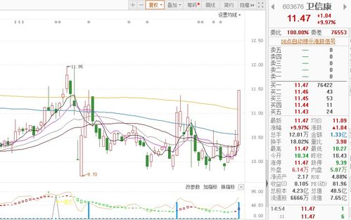 9只個股現(xiàn)“出水芙蓉”漲停形態(tài)，廣告設計板塊節(jié)后啟動引關注